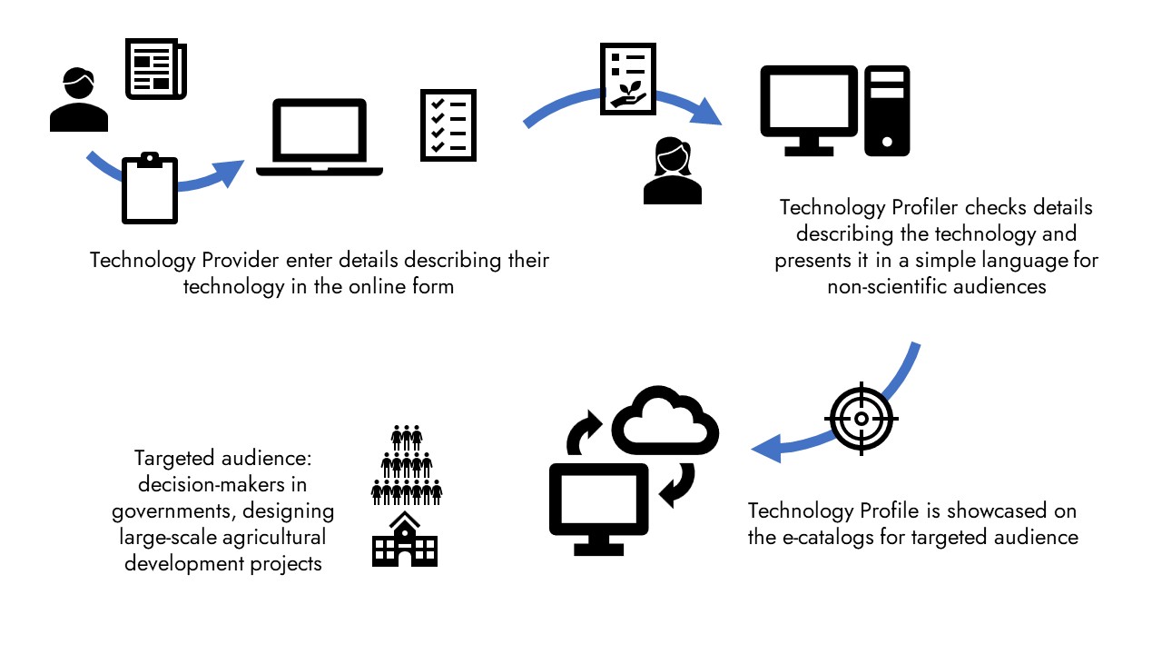Technology Providers work with the TAAT technology Profiling team to ...
